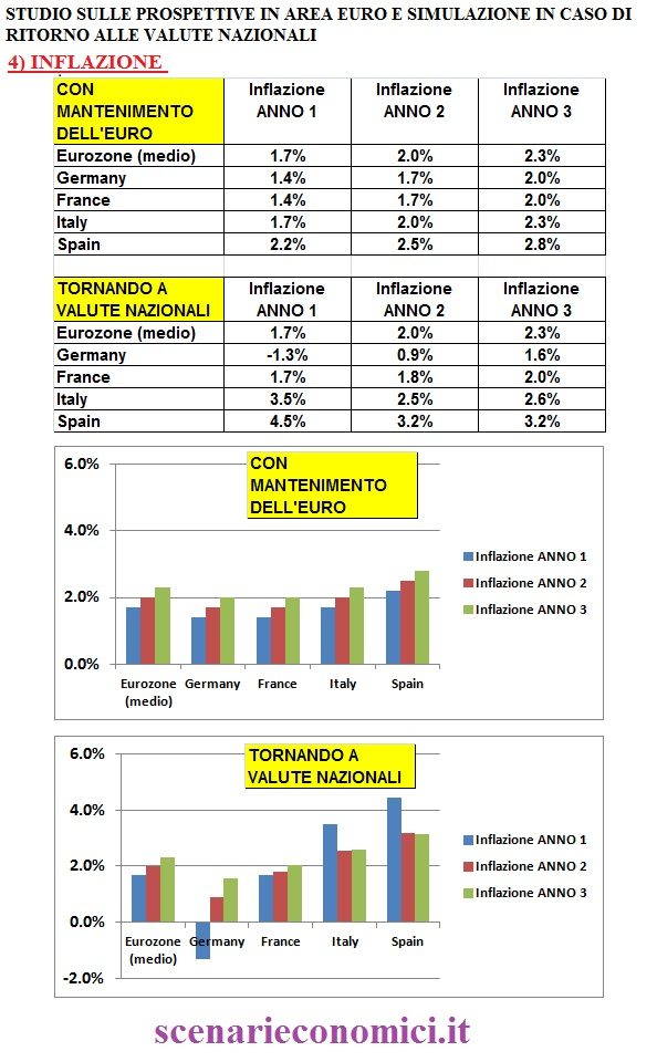 gpg1 81 Copy Copy EURO: Analisi di dettaglio del perche’ all’Italia conviene uscire