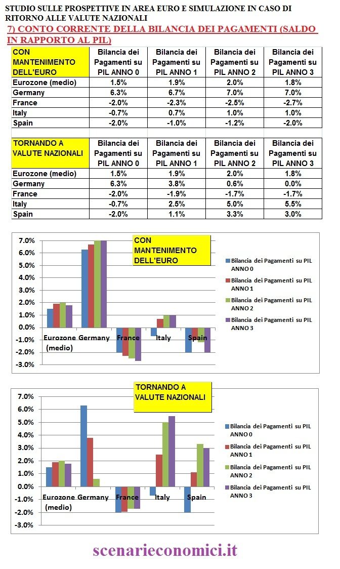 gpg1 85 Copy Copy1 EURO: Analisi di dettaglio del perche’ all’Italia conviene uscire