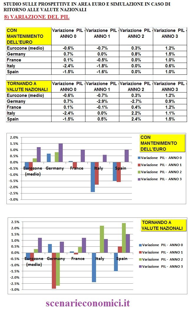 gpg1 86 Copy Copy EURO: Analisi di dettaglio del perche’ all’Italia conviene uscire