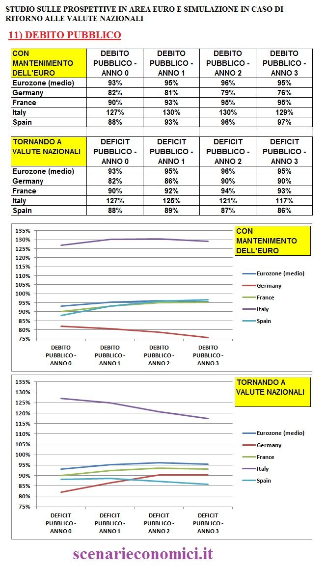 gpg1 89 Copy Copy EURO: Analisi di dettaglio del perche’ all’Italia conviene uscire