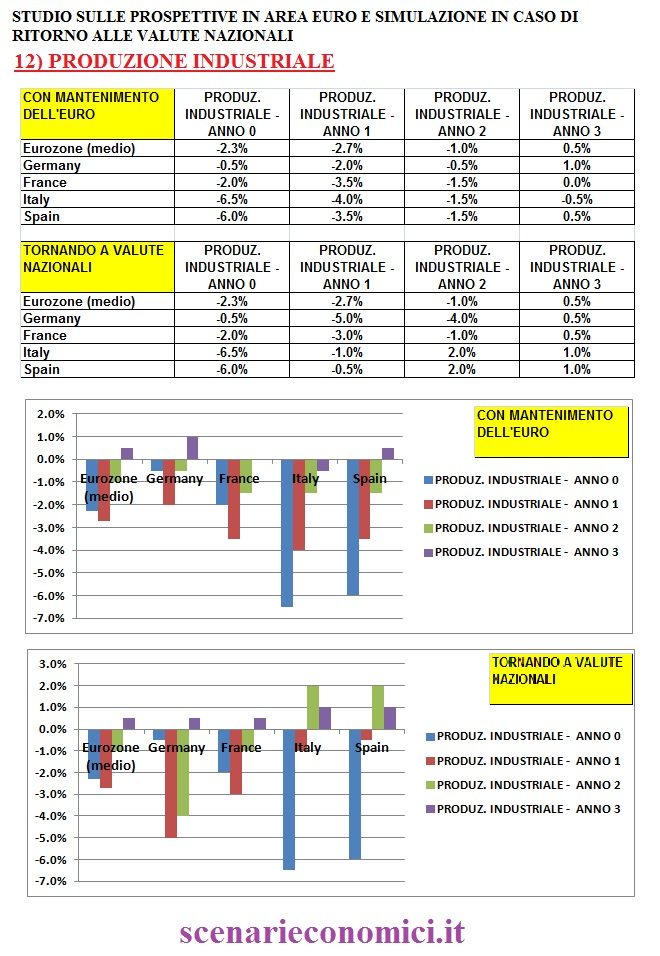 gpg1 90 Copy Copy EURO: Analisi di dettaglio del perche’ all’Italia conviene uscire