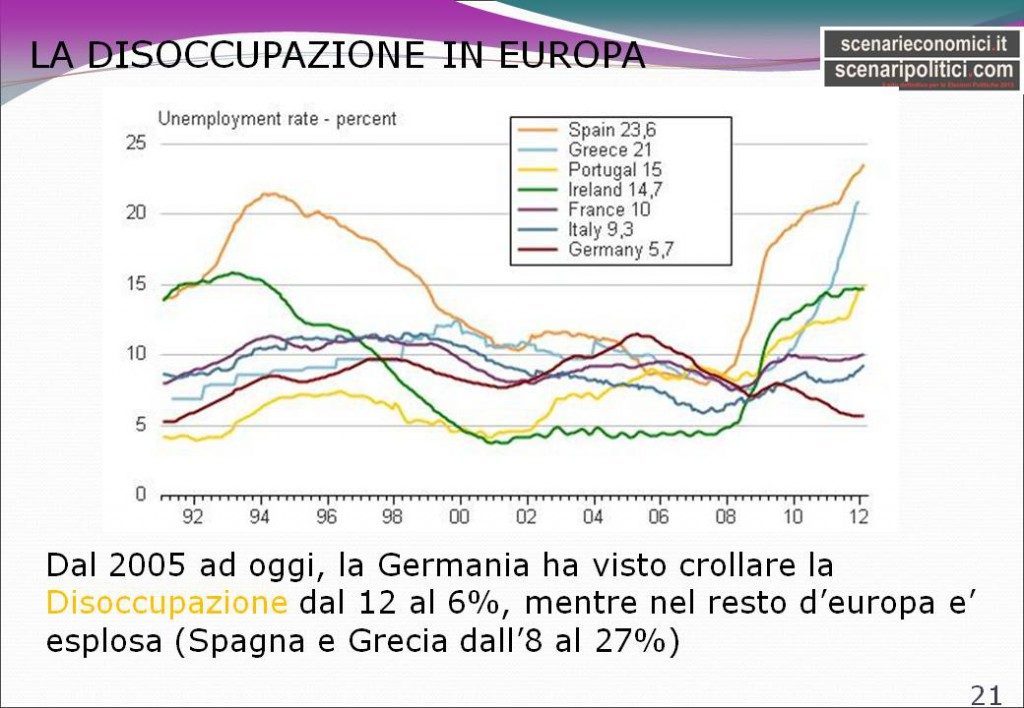 Slide21