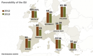 favorevoli alla UE