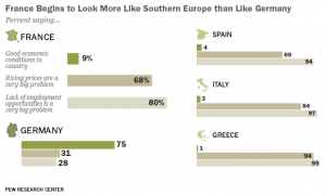 francia come sud europa