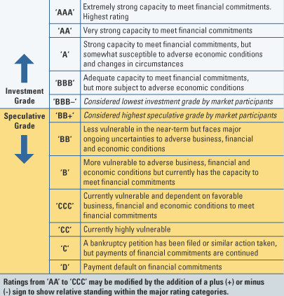 http://www.scenarieconomici.it/wp-content/uploads/2013/07/Summary_SPRatings_large.gif