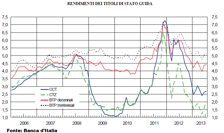 http://www.scenarieconomici.it/wp-content/uploads/2013/08/Nuova-immagine-4.bmp