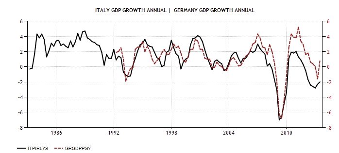 ITA-GER-GDP-Growth.jpg