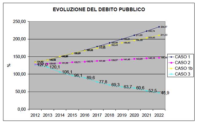evo-debt