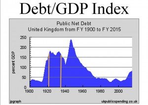 graph debt_gdp index